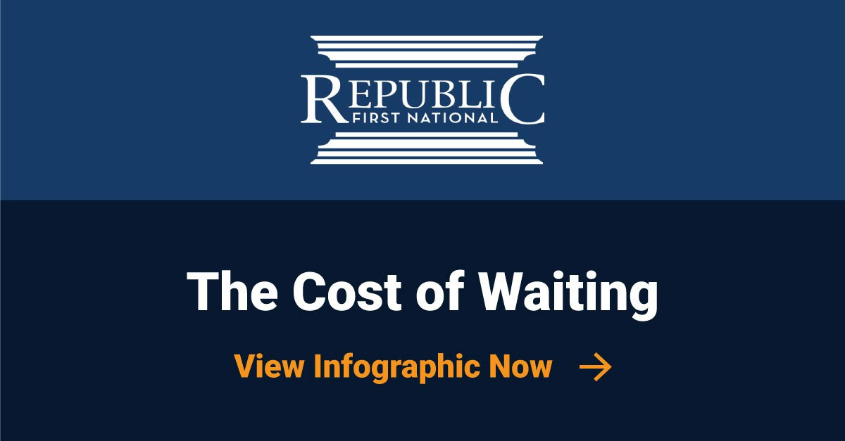 cost of waiting